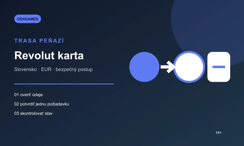 Trasa platby Revolut karty do Go4Games